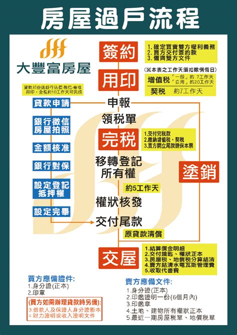 我要買房|信義房屋：買房、賣房、實價登錄、房仲服務、房屋買賣、房地產…